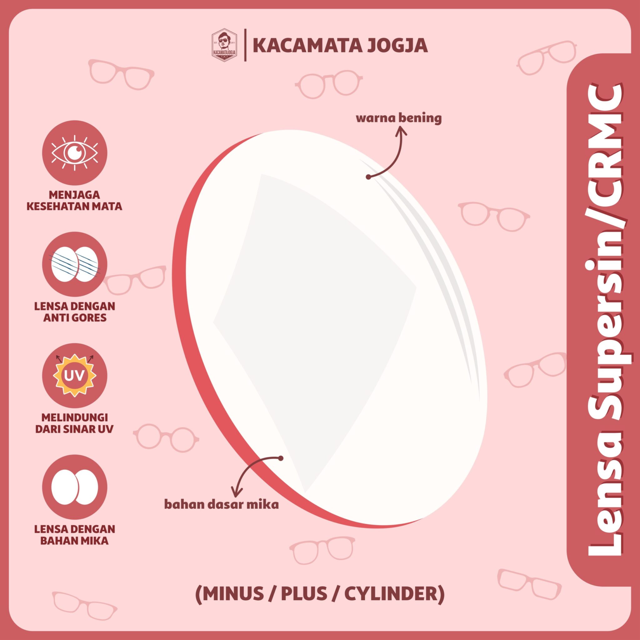 Kemasan lensa kacamata dengan informasi nama produk dan spesifikasi